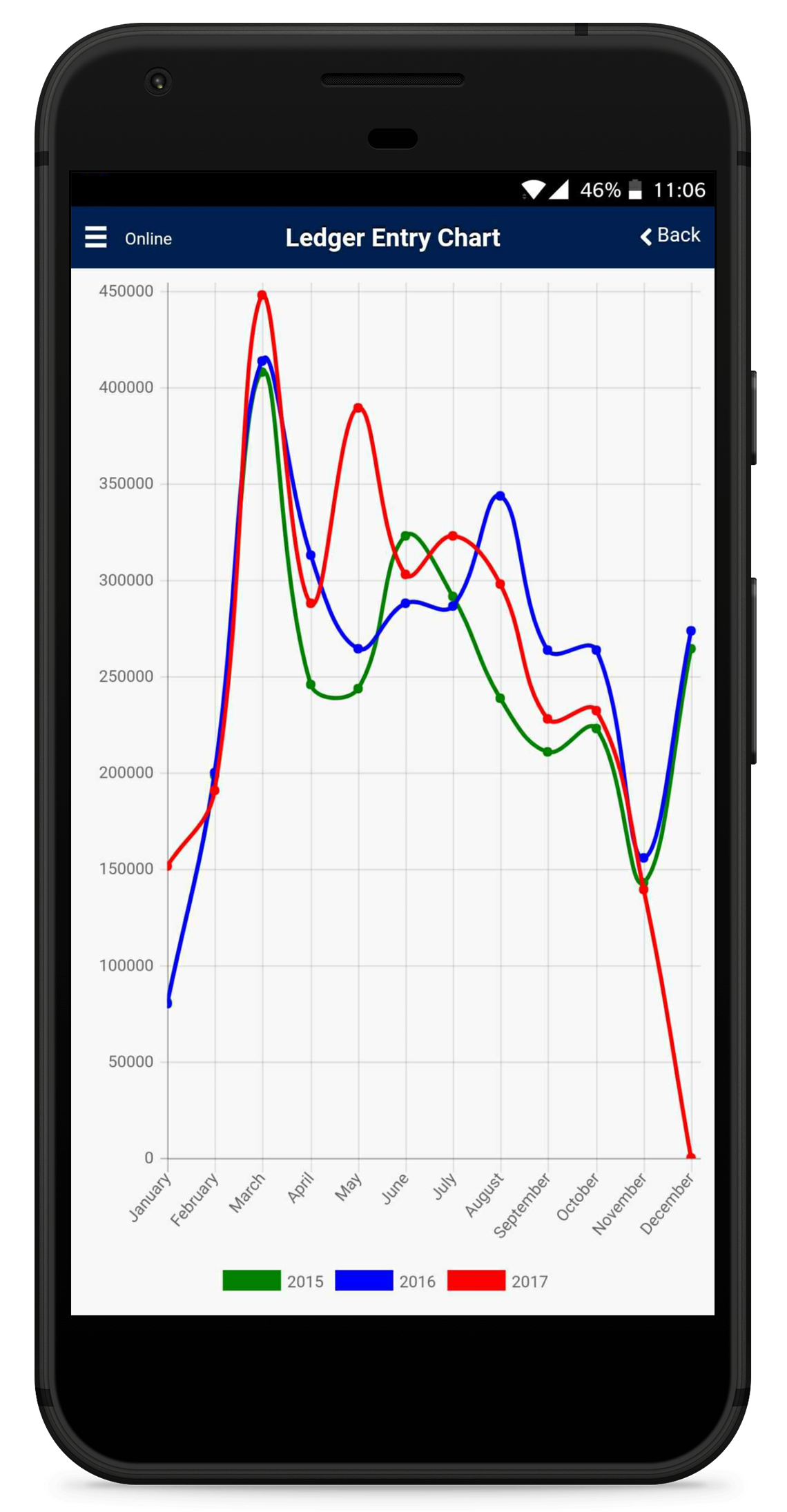 Review and statistics in witNAV mobile application